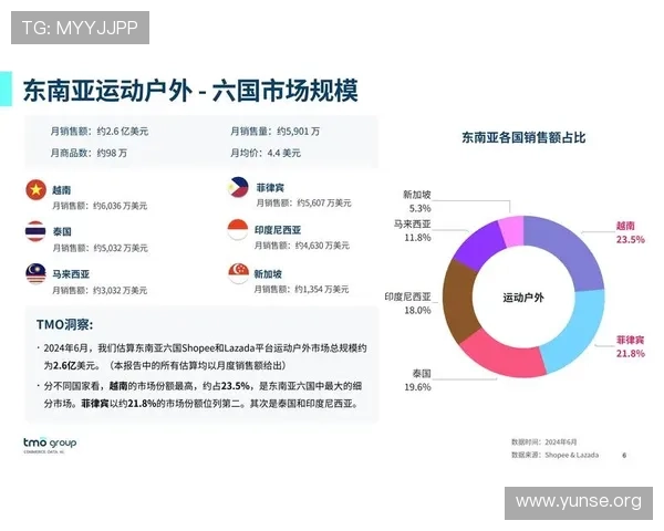 梅高美娱乐公司在泰国的游戏产品布局与市场竞争优势分析 梅高美娱乐公司在泰国的游戏产品布局与市场竞争优势分析