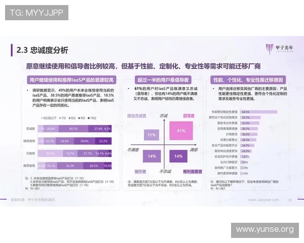 永利集团棋牌室怎么样，客服服务质量与用户满意度调查报告