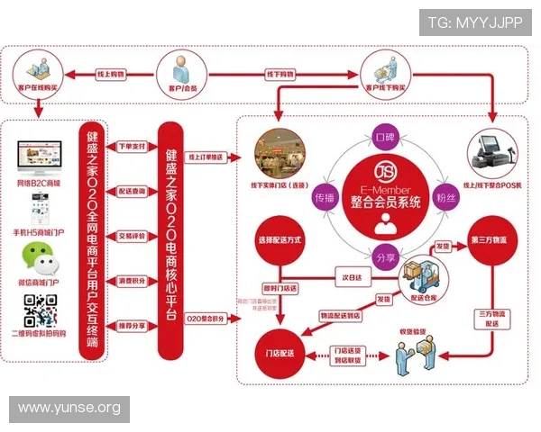 澳门线上网站娱乐的多平台兼容性与移动端体验优化提升用户便利性