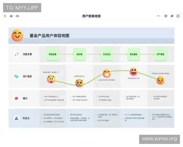 星际正规娱乐用户体验优化策略，提升平台粘性与用户留存率